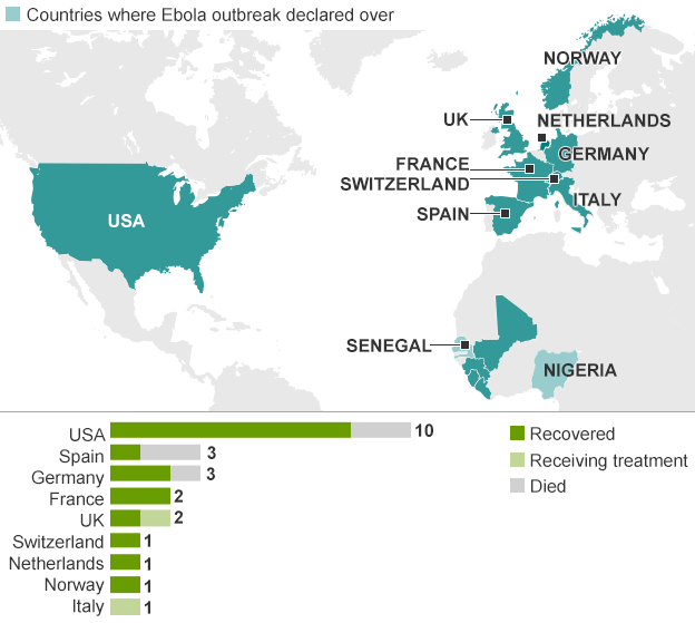 ebola_cases_outside_africa